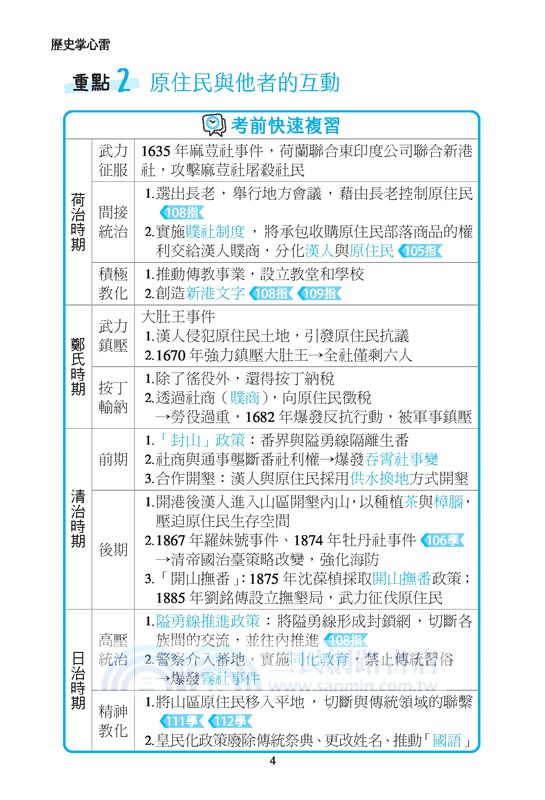 歷史掌心雷(108課綱)