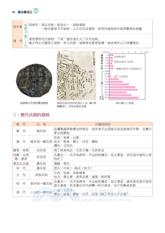 滿分應試王：歷史學測總複習(增訂三版)
