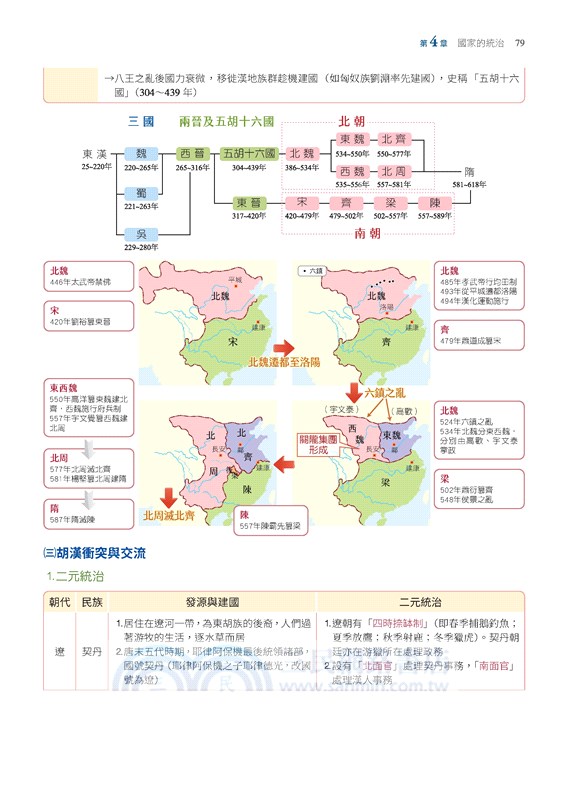 神拿滿級分：歷史學測總複習(增訂二版)