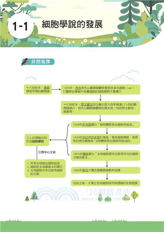 神拿滿級分：生物學測總複習(三版)