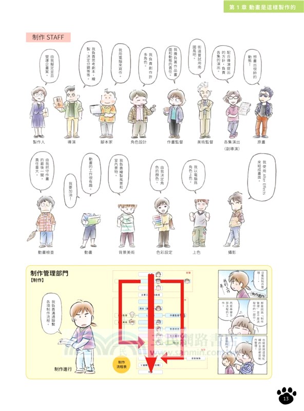 全彩圖解！動畫製作基礎知識大百科：元老級動畫師親自作畫講解，制作流程、數位作畫到專業用語全方位入行攻略