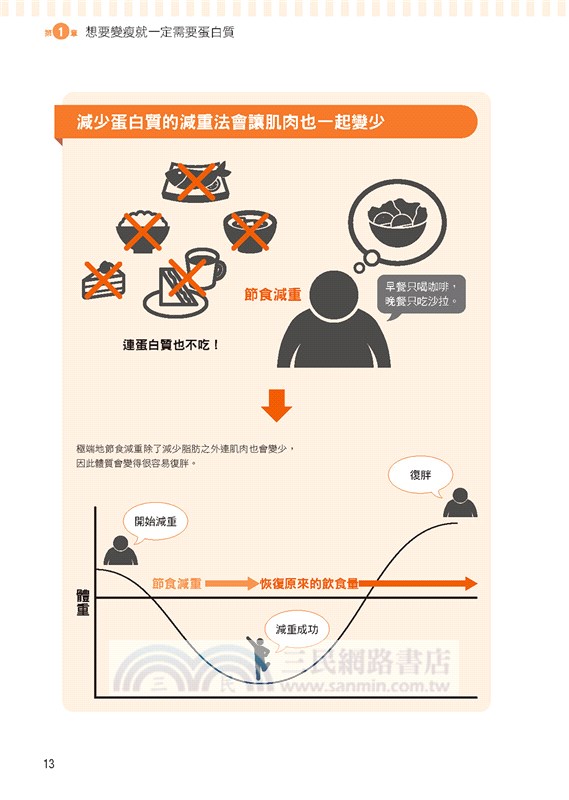 趣味蛋白質：從蛋白質的作用到每日需求量，認識減重、肌力及健康絕不可缺的「蛋白質」！