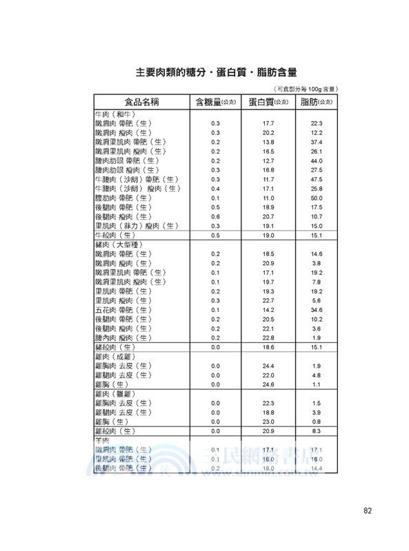 高濃度維生素C注射與斷糖：癌症治療新革命
