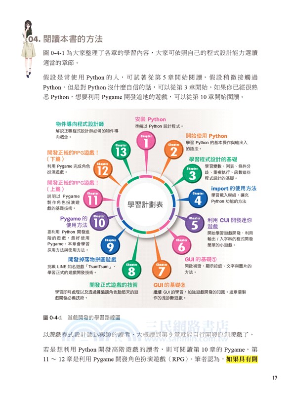 Python遊戲開發講座入門篇：基礎知識與RPG遊戲