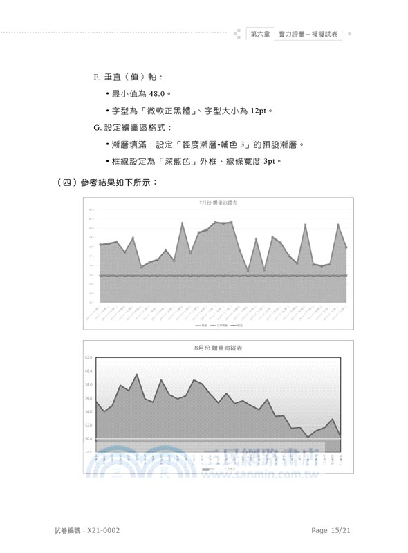 Excel 2021實力養成暨評量