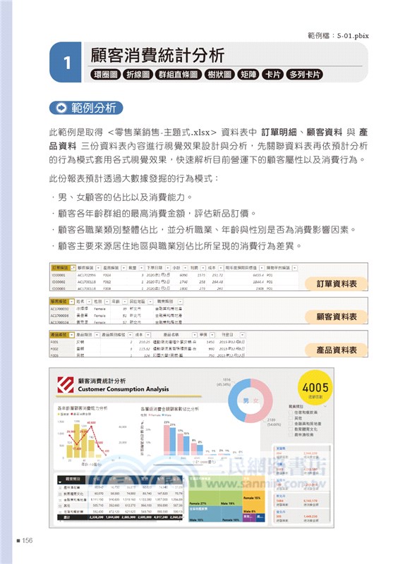 翻倍效率工作術：不會就太可惜的Power BI大數據視覺圖表設計與分析（附範例／影音）