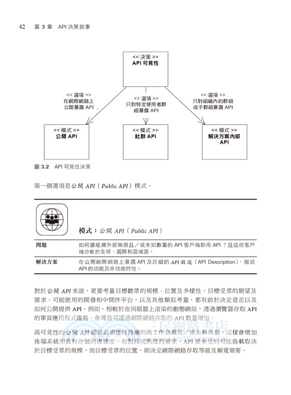 API設計模式｜簡化整合的訊息交換技術