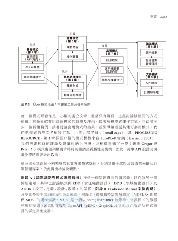 API設計模式｜簡化整合的訊息交換技術