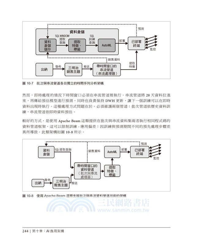 架構資料與機器學習平台：雲端啟動分析與AI驅動的創新
