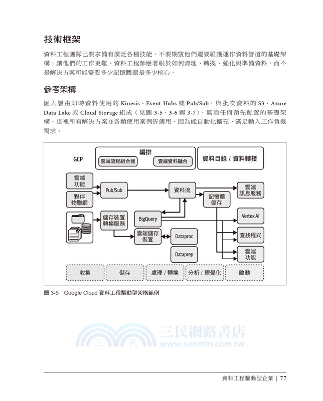 架構資料與機器學習平台：雲端啟動分析與AI驅動的創新