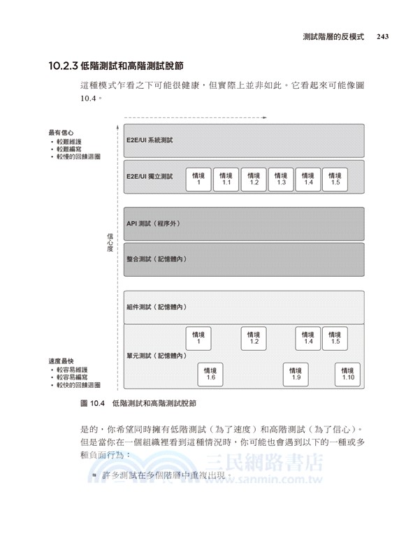 單元測試的藝術：以 JavaScript 為例