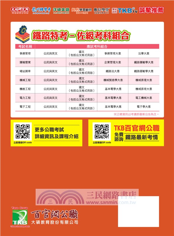 2022試題大補帖【事務管理大意(適用佐級)】(99～110年試題)測驗題型