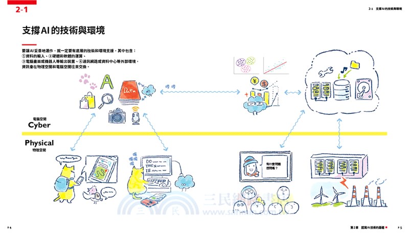超圖解AI與未來社會：建立數位時代的科技素養，強化邏輯力X創造力X思考力