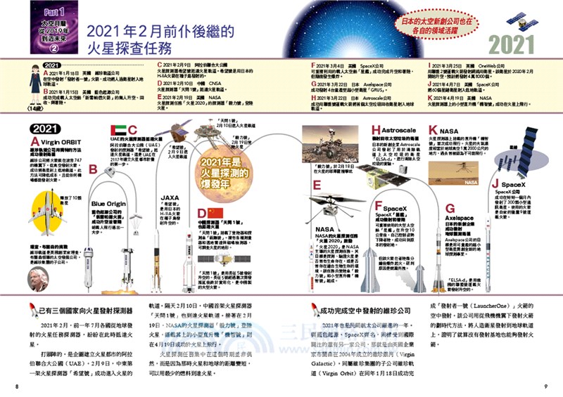 近未來宇宙探索計畫：登陸月球X火星移居X太空旅行，人類星際活動全圖解！