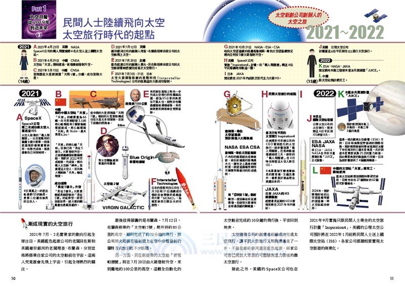 近未來宇宙探索計畫：登陸月球X火星移居X太空旅行，人類星際活動全圖解！