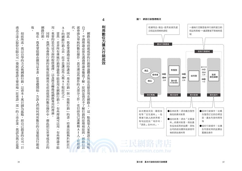 向億萬電商社長學網路行銷：從廣告規劃、文案撰寫到市場分析、投報評估全面解析！