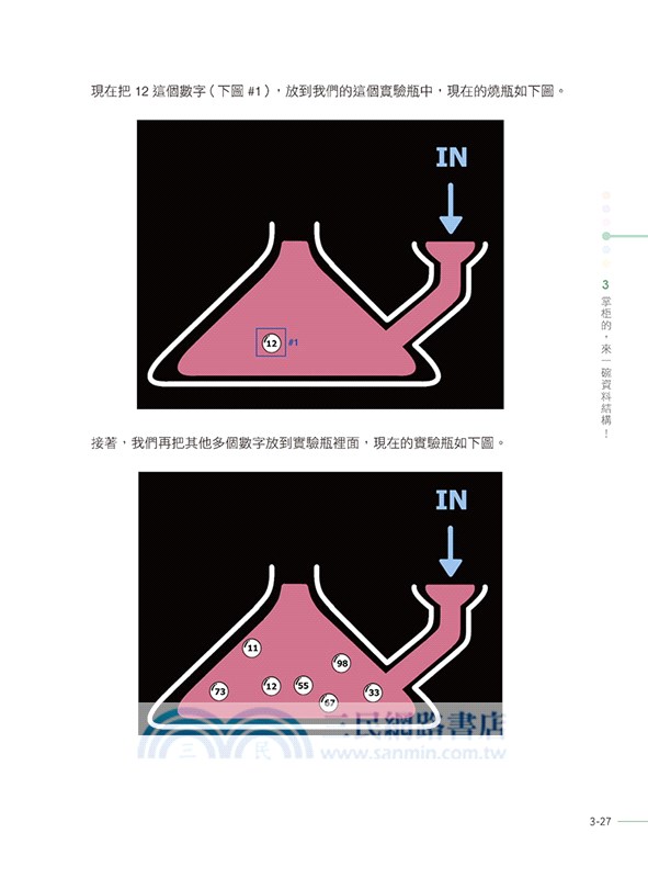 從零搞懂演算法：12種演算法 + 6種資料結構，超圖解入門