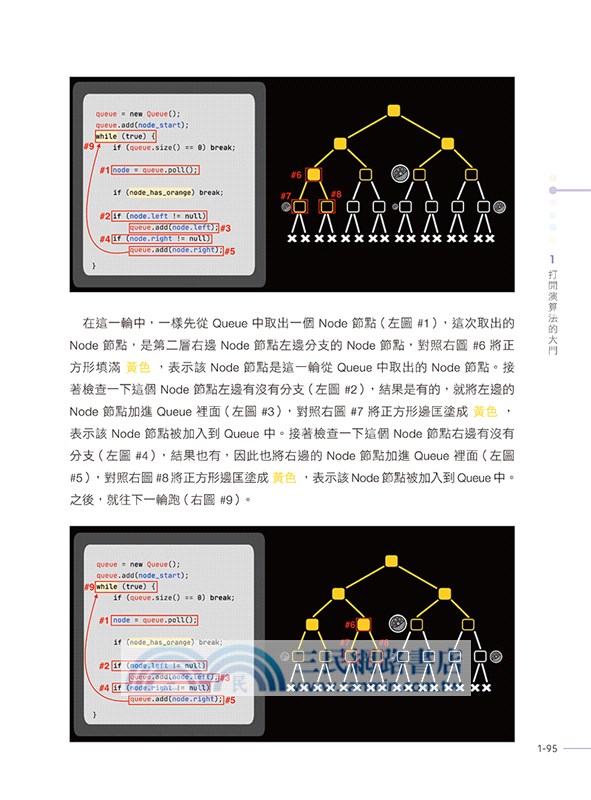 從零搞懂演算法：12種演算法 + 6種資料結構，超圖解入門