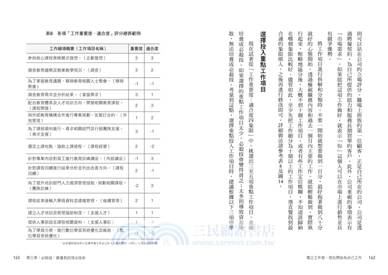 獨立工作者，現在開始為自己工作：把擅長的事做到最好，就能打造不怕失業的工作體質！
