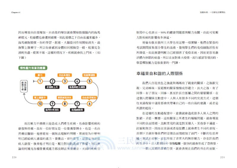越自然越抗癌：清除癌細胞，找回自癒力