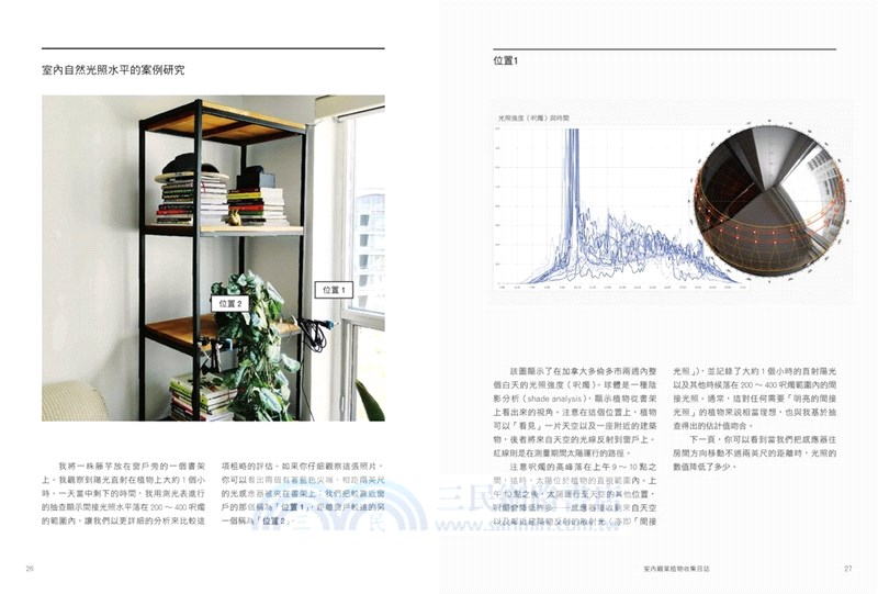 室內觀葉植物收集日誌：綠植之旅的下一場冒險