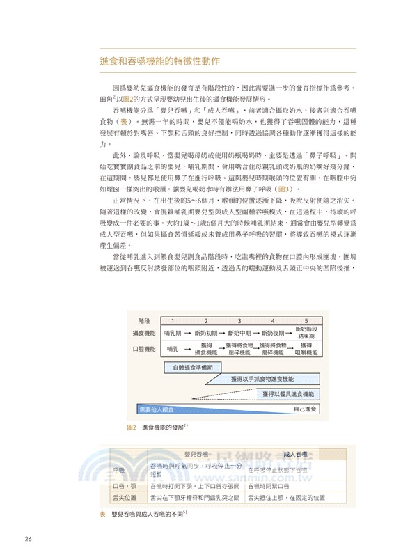 符合人生各階段的口腔肌功能對應【MFT升級版】