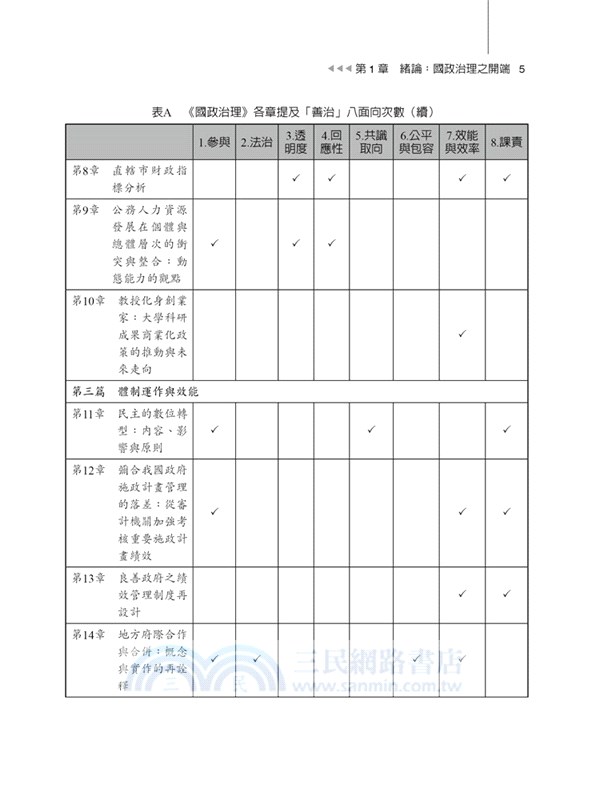 國政治理：關鍵議題、挑戰與機會