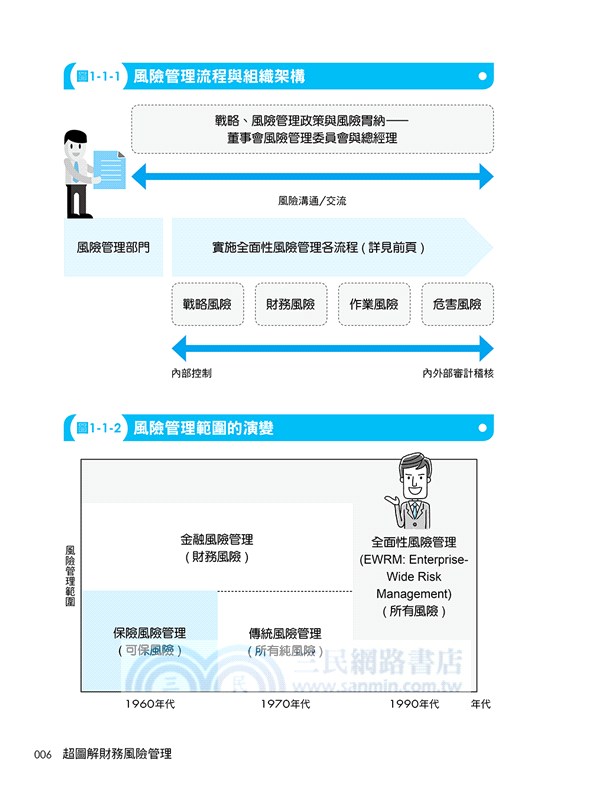 超圖解財務風險管理