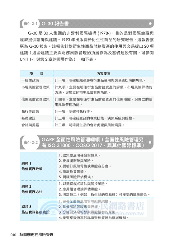 超圖解財務風險管理