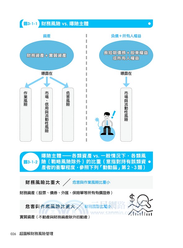 超圖解財務風險管理