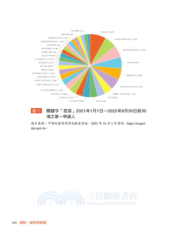 創新、創意與創業