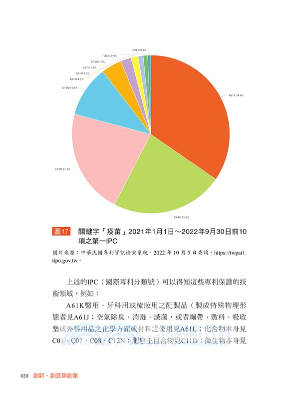 創新、創意與創業