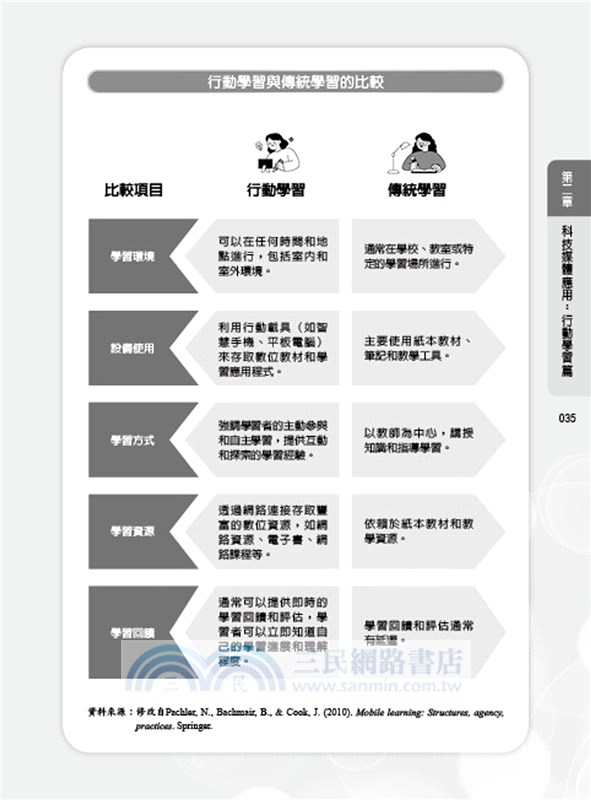 圖解教學科技與媒體