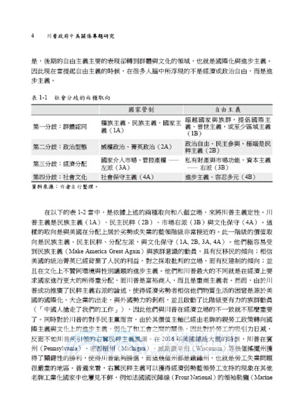 川普政府中美關係專題研究