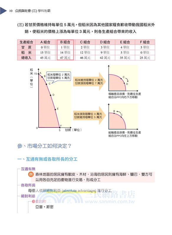 普通型高中學科制霸公民與社會第三冊