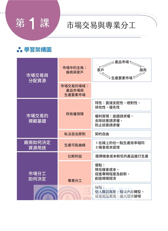 普通型高中學科制霸公民與社會第三冊