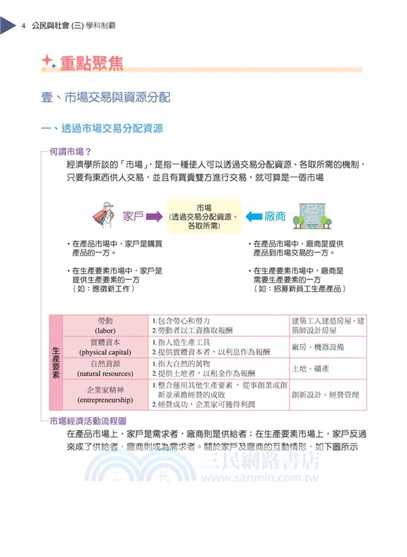 普通型高中學科制霸公民與社會第三冊