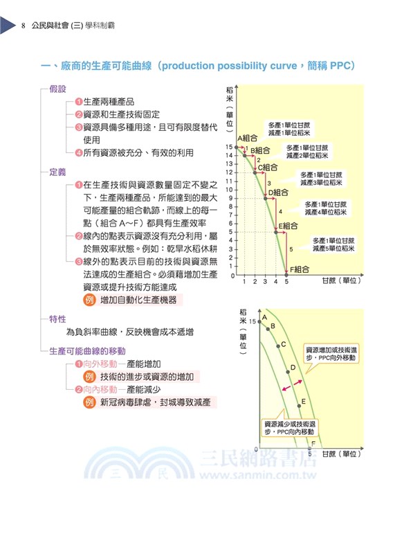 普通型高中學科制霸公民與社會第三冊