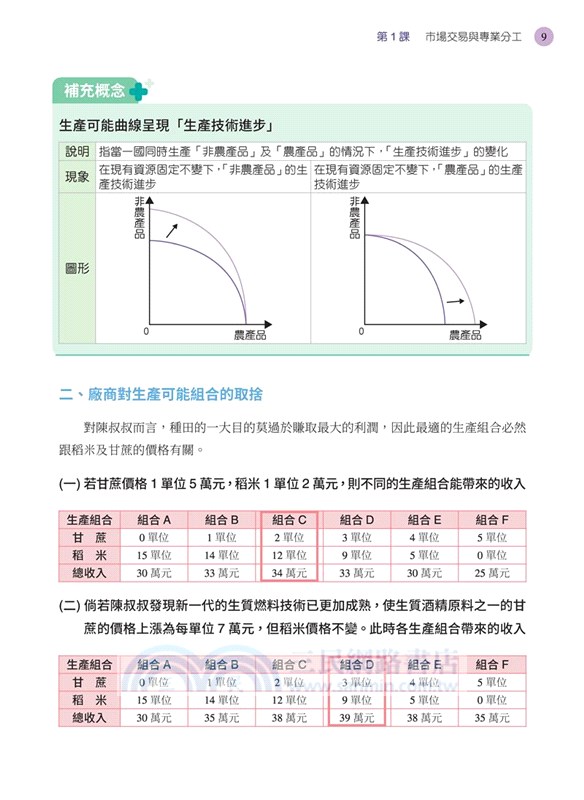 普通型高中學科制霸公民與社會第三冊