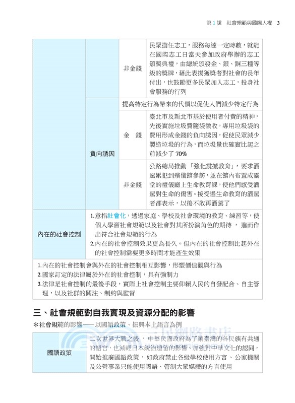 普通型高中學科制霸公民與社會第二冊