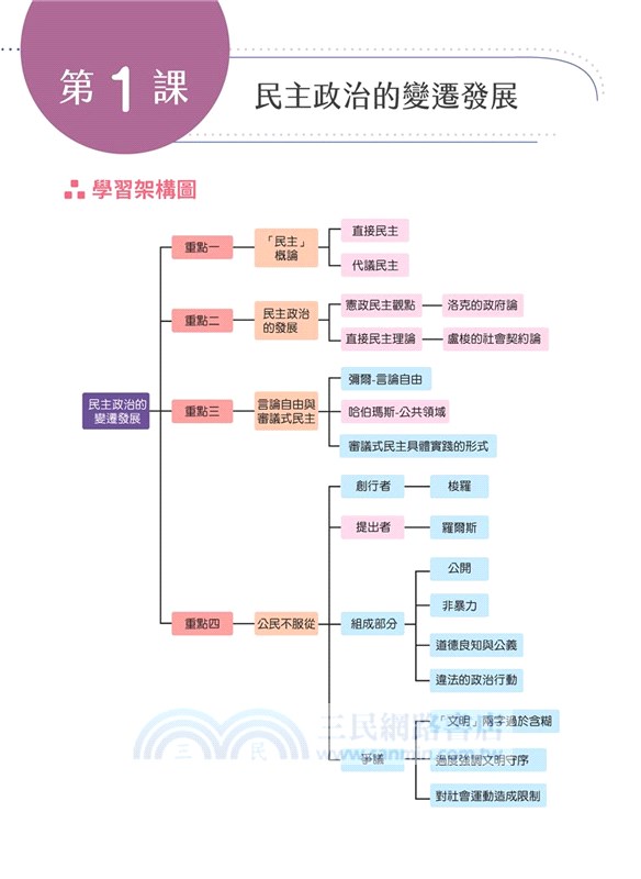 普通型高中學科制霸選修公民與社會Ⅱ