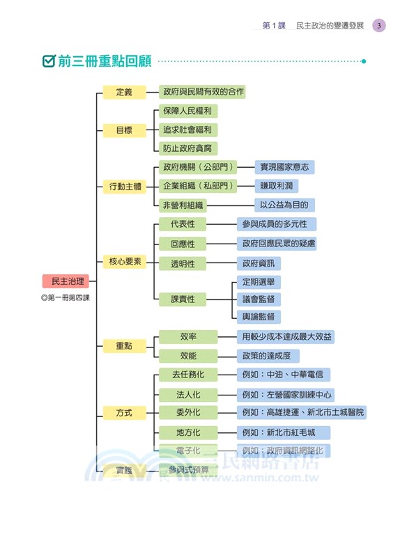 普通型高中學科制霸選修公民與社會Ⅱ