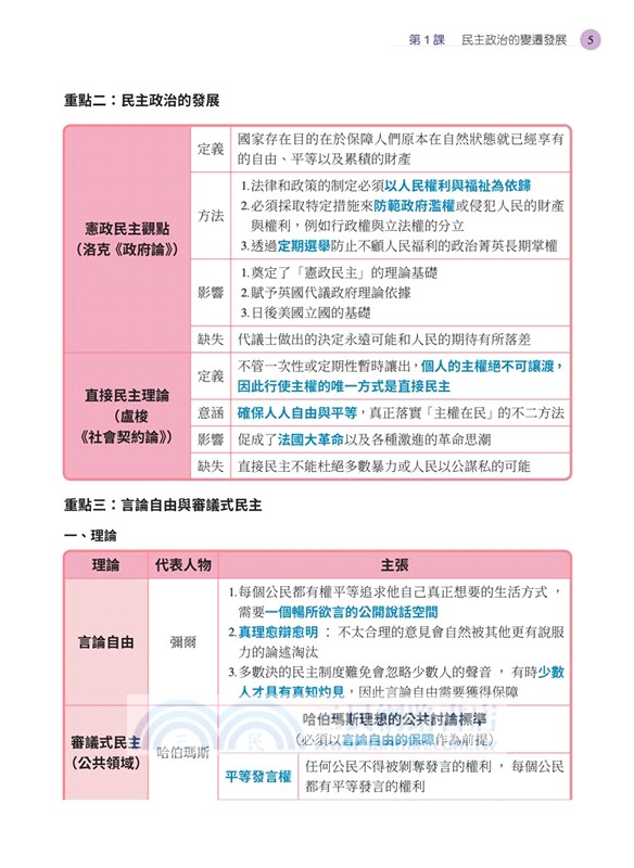 普通型高中學科制霸選修公民與社會Ⅱ