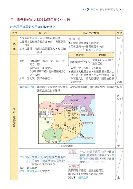 滿分應試王：歷史學測總複習(增訂四版)(附解答本)