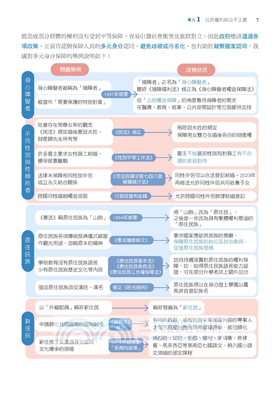 新滿分應試王：公民學測總複習(含解答本)