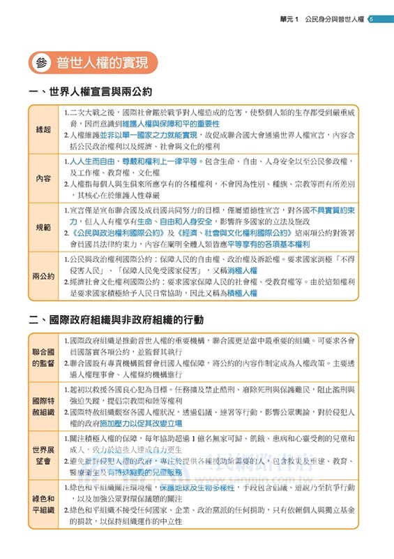金牌滿貫：公民學測總複習(附解答本)