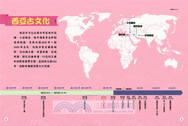 搞笑古人說歷史：世界篇（上）