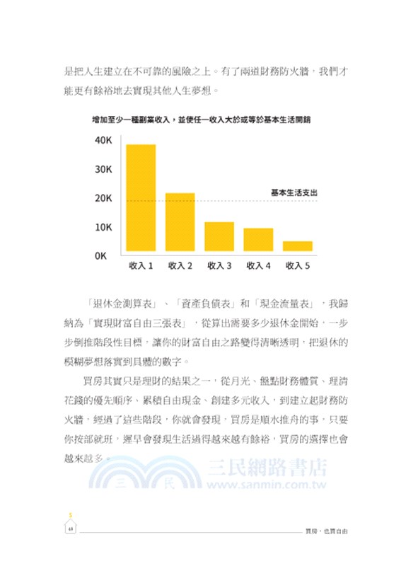 買房，也買自由：小資族的財富翻身之路