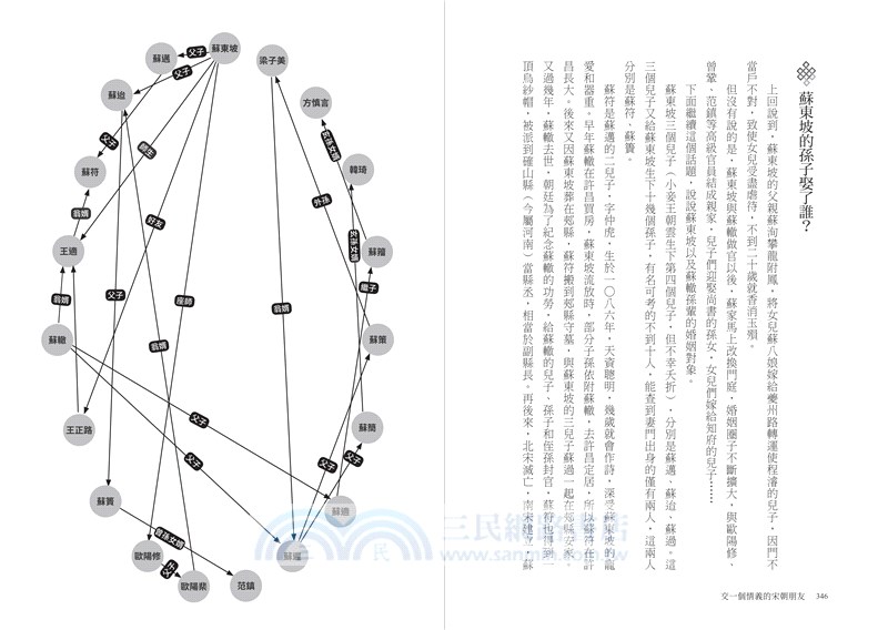 交一個情義的宋朝朋友