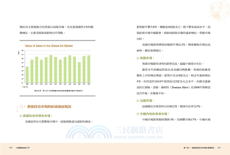 小資藝術投資入門：藝術投資水很深？其實比你想的更簡單！